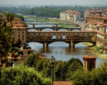 Training a Model on Multiple GPUs with Data Parallelism