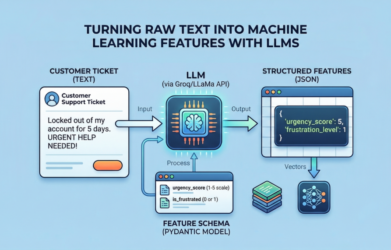 From Text to Tables: Feature Engineering with LLMs for Tabular Data
