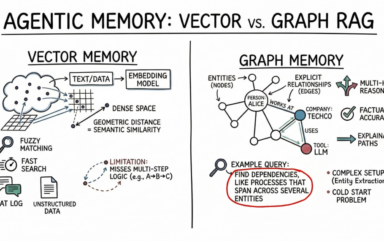 Vector Databases vs. Graph RAG for Agent Memory: When to Use Which