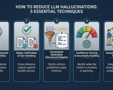 5 Practical Techniques to Detect and Mitigate LLM Hallucinations Beyond Prompt Engineering