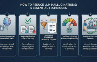 5 Practical Techniques to Detect and Mitigate LLM Hallucinations Beyond Prompt Engineering