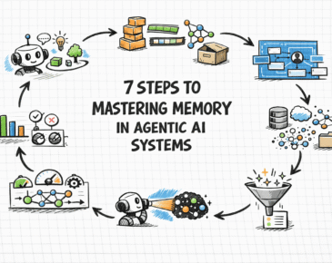 7 Steps to Mastering Memory in Agentic AI Systems