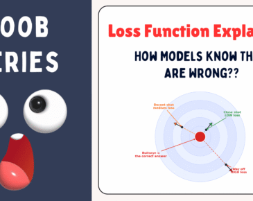 Noob Series: Loss Function Explained (How Models Know They Are Wrong)