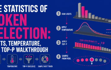 The Statistics of Token Selection: Logits, Temperature, and Top-P Walkthrough