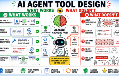 AI Agent Tool Design: What Works and What Doesn't