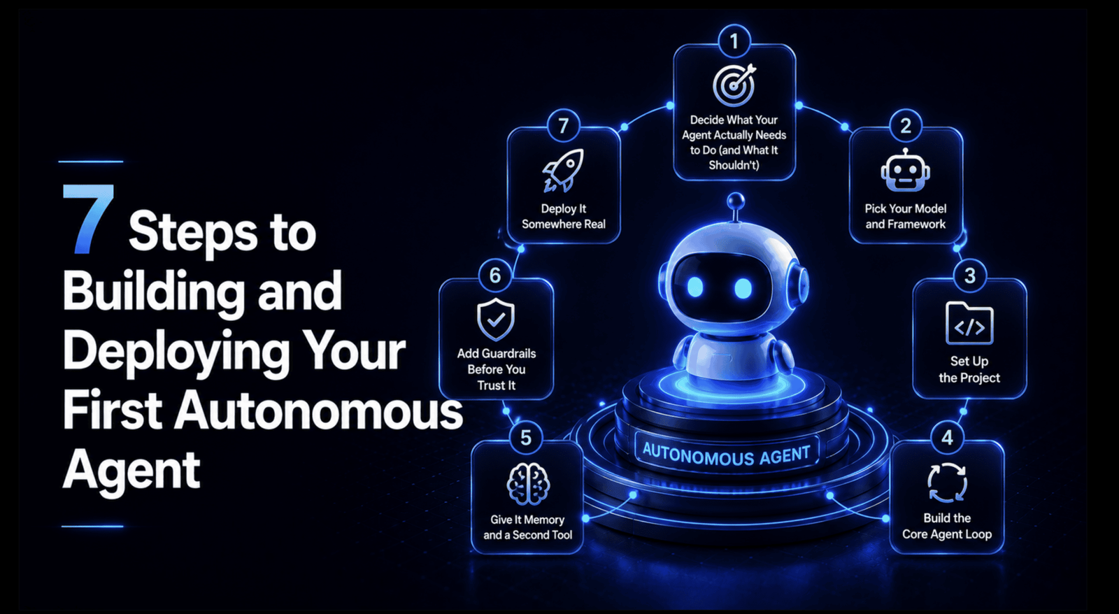7 Steps to Building and Deploying Your First Autonomous Agent