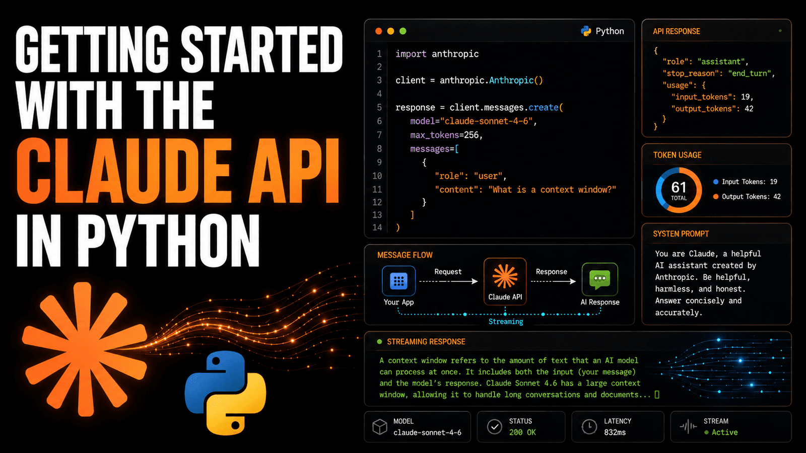 Getting Started with the Claude API in Python