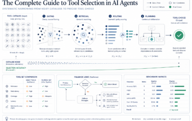 The Complete Guide to Tool Selection in AI Agents