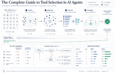 The Complete Guide to Tool Selection in AI Agents