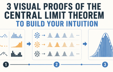 3 Visual Proofs of the Central Limit Theorem to Build Your Intuition