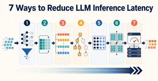 7 Approaches Reduce Inference Latency LLM Workflows