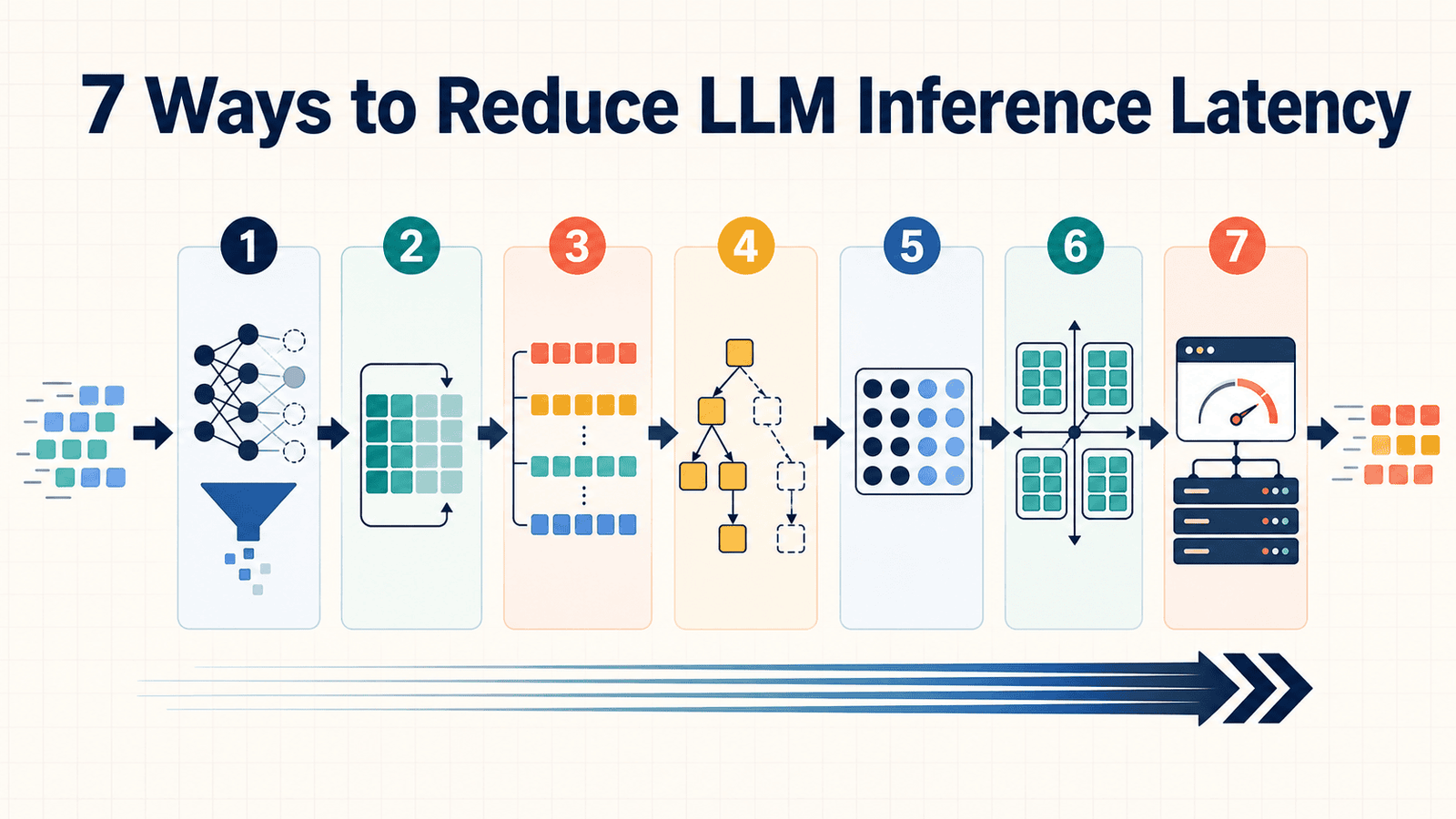 7 Approaches Reduce Inference Latency LLM Workflows