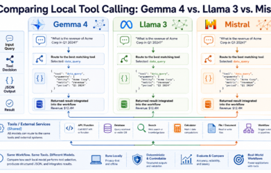 Comparing Local Tool Calling Gemma 4 Llama 3 Mistral