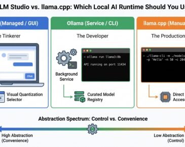 Ollama vs. LM Studio vs. llama.cpp: Which Local AI Runtime Should You Use in 2026?