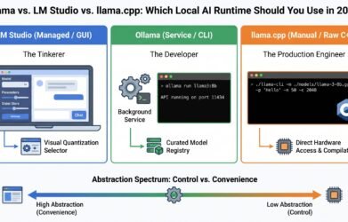 Ollama vs. LM Studio vs. llama.cpp: Which Local AI Runtime Should You Use in 2026?