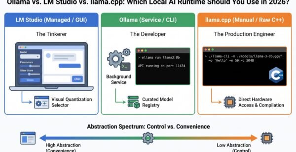 Ollama vs. LM Studio vs. llama.cpp: Which Local AI Runtime Should You Use in 2026?