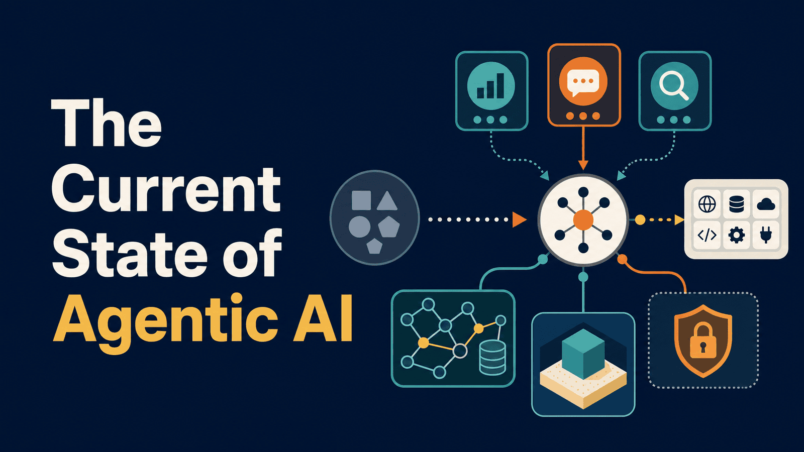 Current State Agentic AI