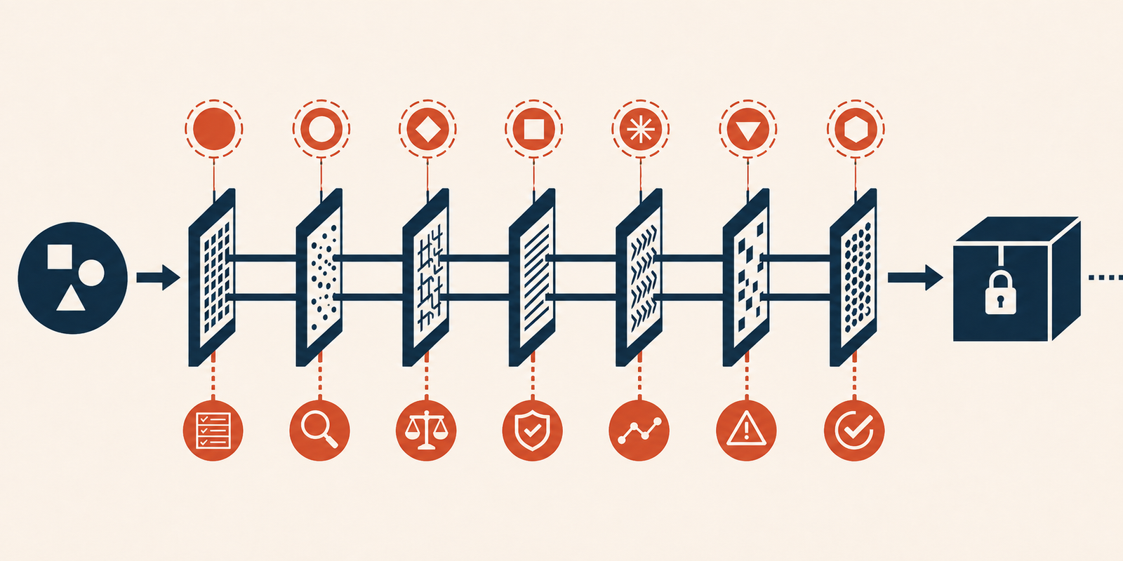 7 Regression Tests AI Agent Pass Before Deployment