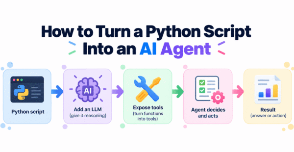 How to Turn a Python Script Into an AI Agent