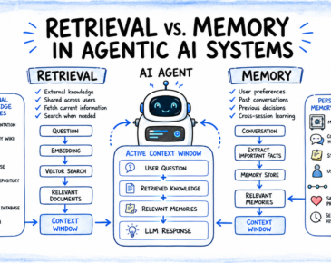 Retrieval vs. Memory in Agentic AI Systems
