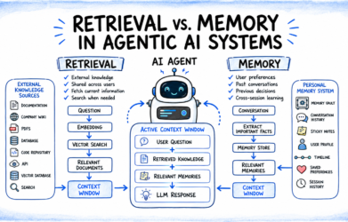 Retrieval vs. Memory in Agentic AI Systems