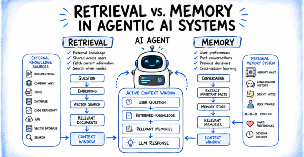 Retrieval vs. Memory in Agentic AI Systems