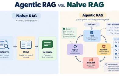 agentic-rag-vs-naive-rag-retrieval-system