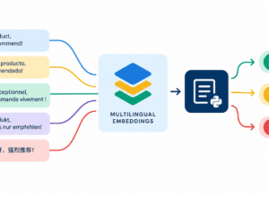 Multilingual Text Classification with Scikit-LLM and Multilingual Embeddings