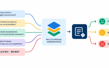 Multilingual Text Classification with Scikit-LLM and Multilingual Embeddings