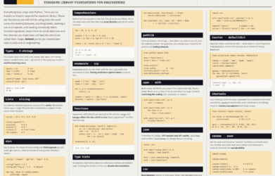 Python Foundations for Engineering: A Cheat Sheet