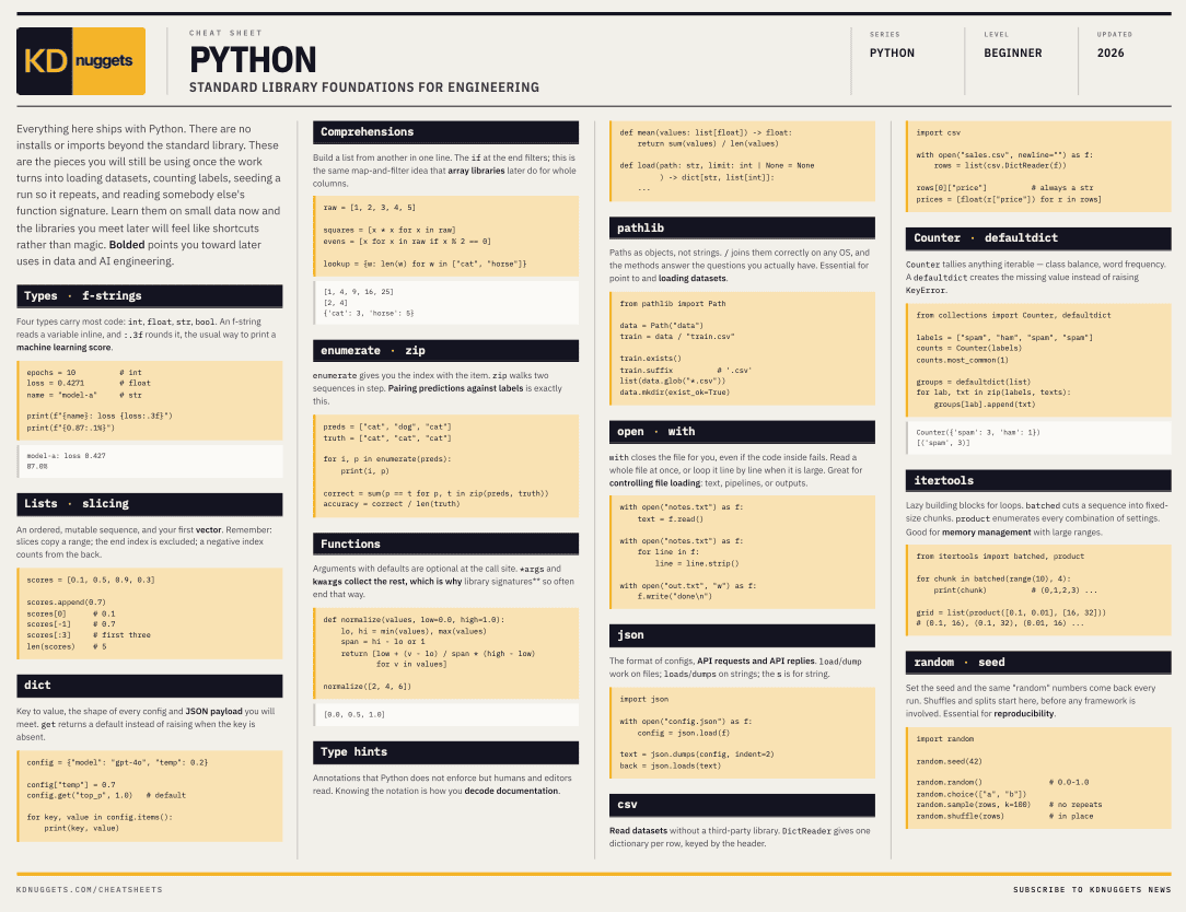 Python Foundations for Engineering: A Cheat Sheet