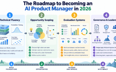 Roadmap Becoming AI Product Manager 2026