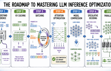 The Roadmap to Mastering LLM Inference Optimization