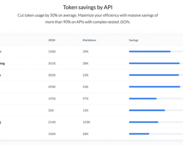 What’s Actually Inside 24,723 Tokens of a Search Result? We Broke It Down, Field by Field