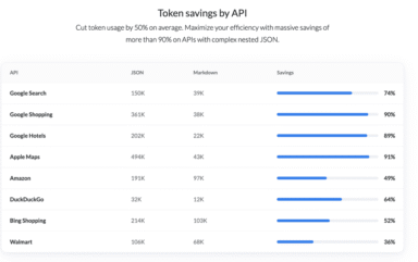 What’s Actually Inside 24,723 Tokens of a Search Result? We Broke It Down, Field by Field