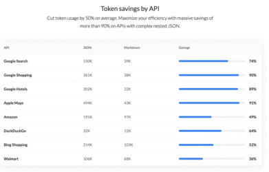 What’s Actually Inside 24,723 Tokens of a Search Result? We Broke It Down, Field by Field