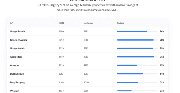 What’s Actually Inside 24,723 Tokens of a Search Result? We Broke It Down, Field by Field